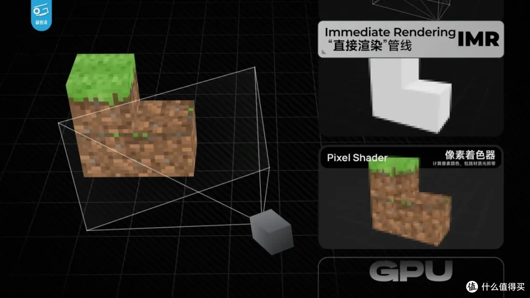 【省流总结】手机GPU和PC显卡有何不同?小芯片为何能玩大型游戏
