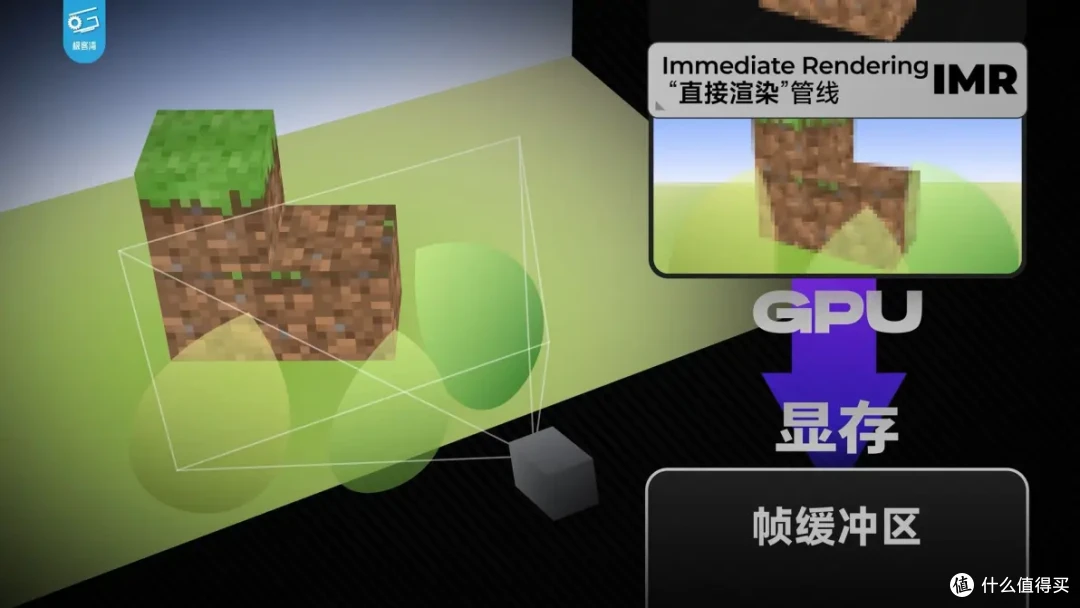 【省流总结】手机GPU和PC显卡有何不同?小芯片为何能玩大型游戏
