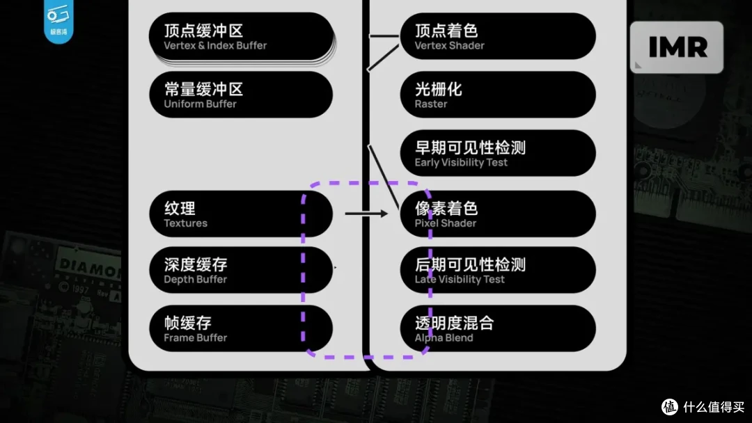 【省流总结】手机GPU和PC显卡有何不同?小芯片为何能玩大型游戏