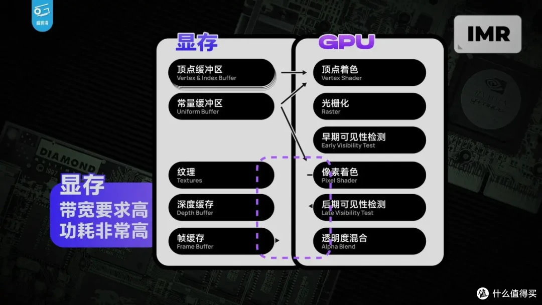 【省流总结】手机GPU和PC显卡有何不同?小芯片为何能玩大型游戏