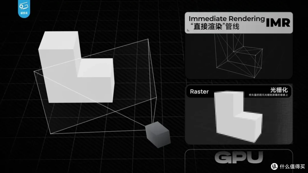 【省流总结】手机GPU和PC显卡有何不同?小芯片为何能玩大型游戏
