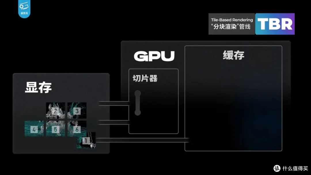 【省流总结】手机GPU和PC显卡有何不同?小芯片为何能玩大型游戏