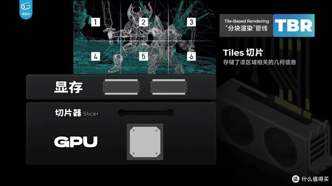 【省流总结】手机GPU和PC显卡有何不同?小芯片为何能玩大型游戏
