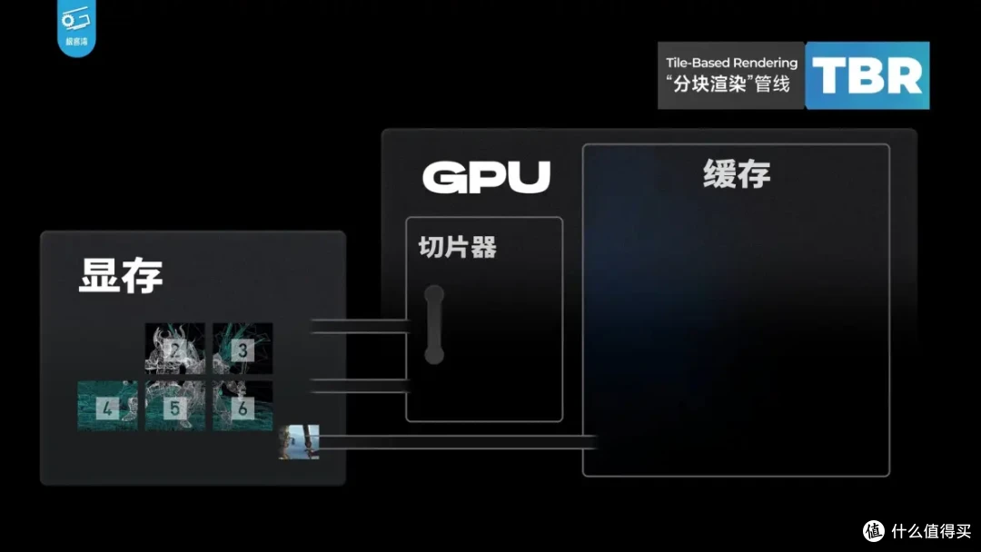 【省流总结】手机GPU和PC显卡有何不同?小芯片为何能玩大型游戏