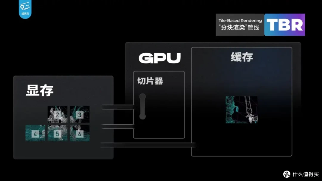 【省流总结】手机GPU和PC显卡有何不同?小芯片为何能玩大型游戏