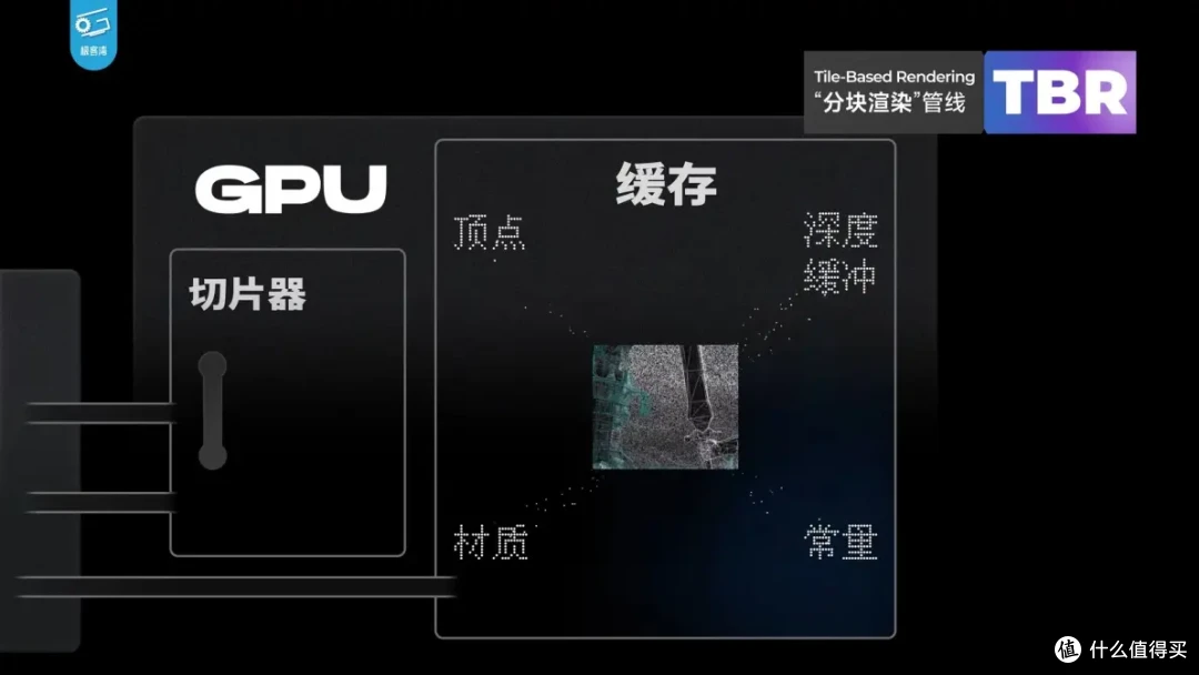 【省流总结】手机GPU和PC显卡有何不同?小芯片为何能玩大型游戏