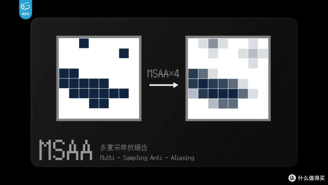 【省流总结】手机GPU和PC显卡有何不同?小芯片为何能玩大型游戏