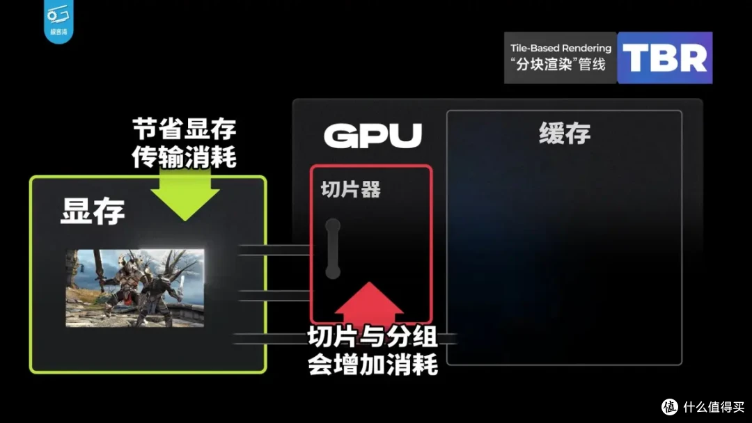 【省流总结】手机GPU和PC显卡有何不同?小芯片为何能玩大型游戏