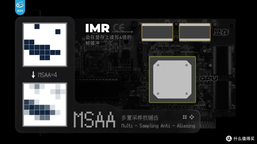 【省流总结】手机GPU和PC显卡有何不同?小芯片为何能玩大型游戏