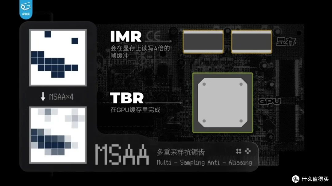 【省流总结】手机GPU和PC显卡有何不同?小芯片为何能玩大型游戏