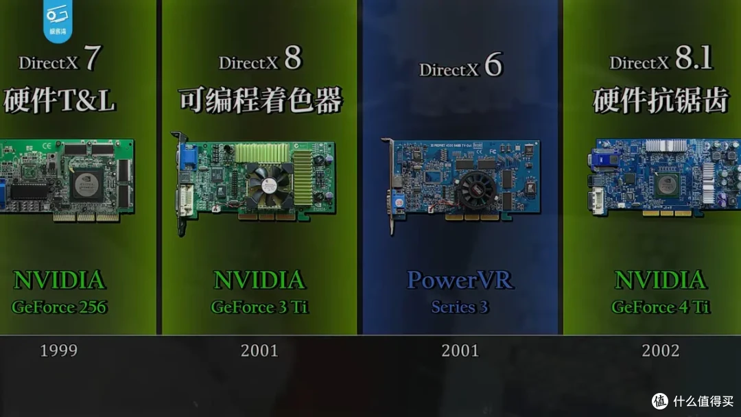 【省流总结】手机GPU和PC显卡有何不同?小芯片为何能玩大型游戏