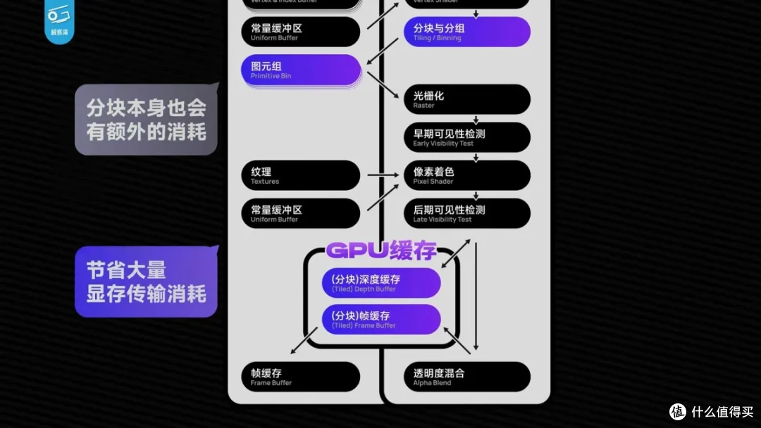 【省流总结】手机GPU和PC显卡有何不同?小芯片为何能玩大型游戏