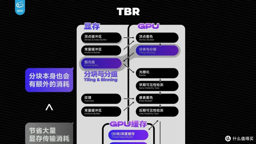 【省流总结】手机GPU和PC显卡有何不同?小芯片为何能玩大型游戏