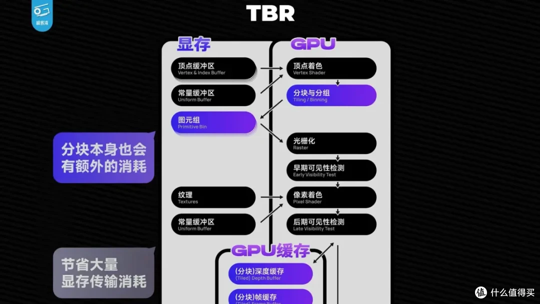 【省流总结】手机GPU和PC显卡有何不同?小芯片为何能玩大型游戏