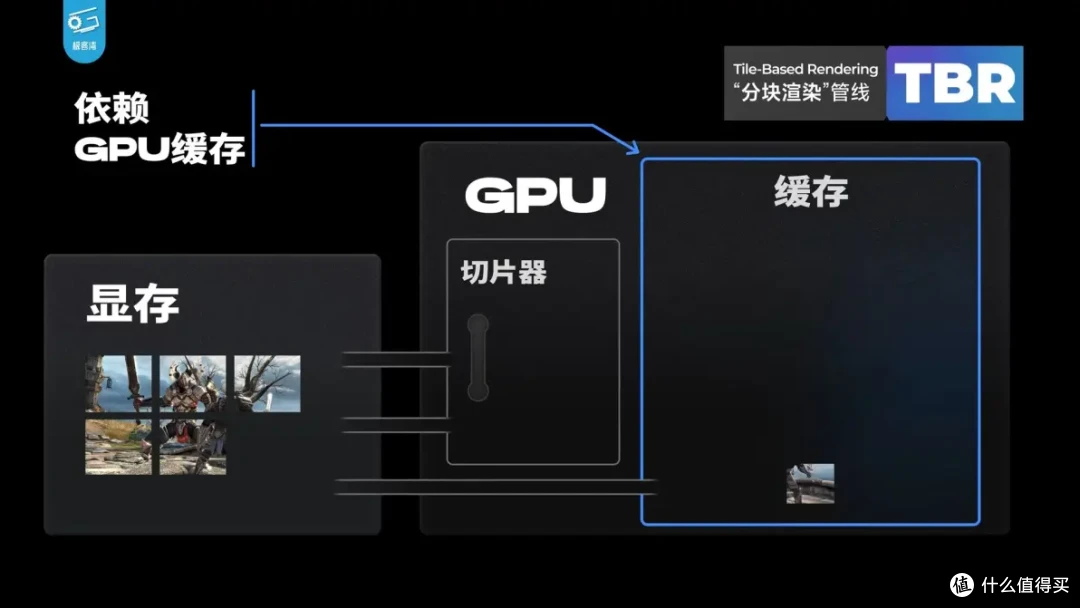 【省流总结】手机GPU和PC显卡有何不同?小芯片为何能玩大型游戏