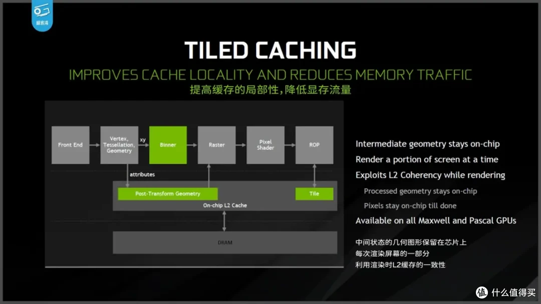 【省流总结】手机GPU和PC显卡有何不同?小芯片为何能玩大型游戏