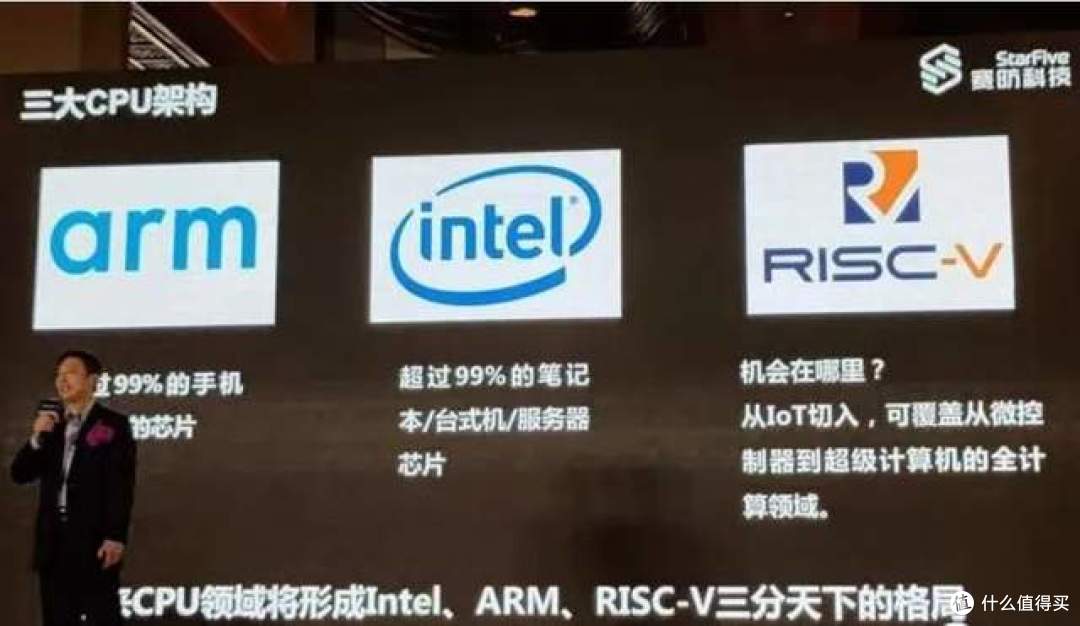 ARM芯片架构,在中国越来越难,RISC-V越来越受欢迎