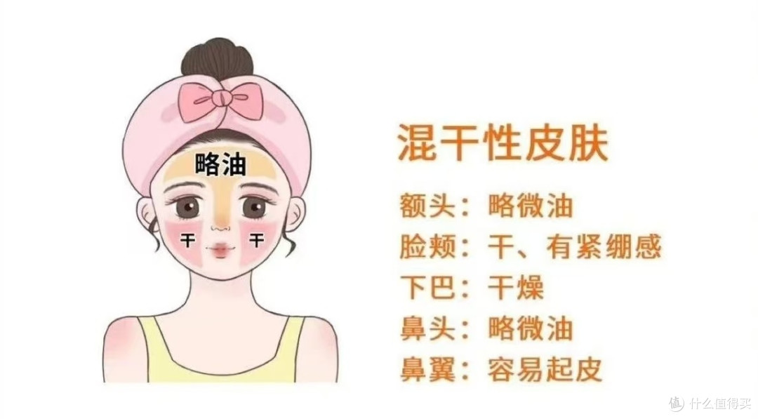 护肤第一步也是最关键的一步