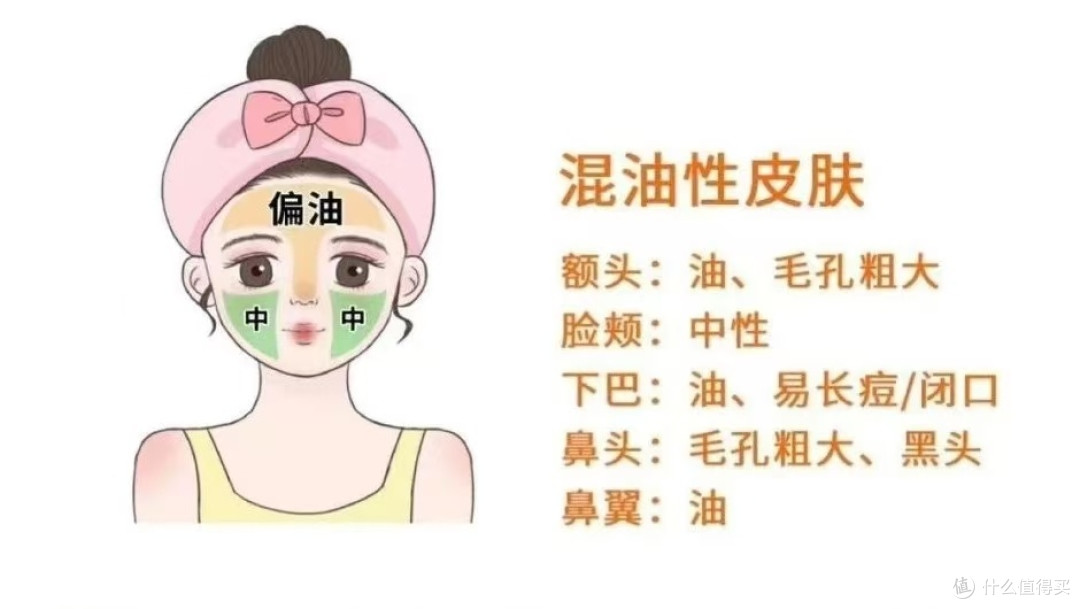 护肤第一步也是最关键的一步