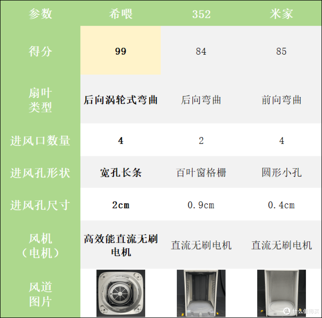 拒当韭菜!铲屎官注意看!宠物空气净化器推荐哪款?测评分享!
