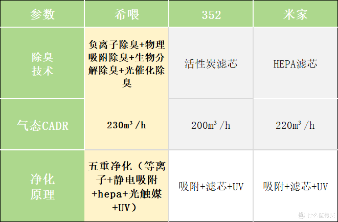 拒当韭菜!铲屎官注意看!宠物空气净化器推荐哪款?测评分享!