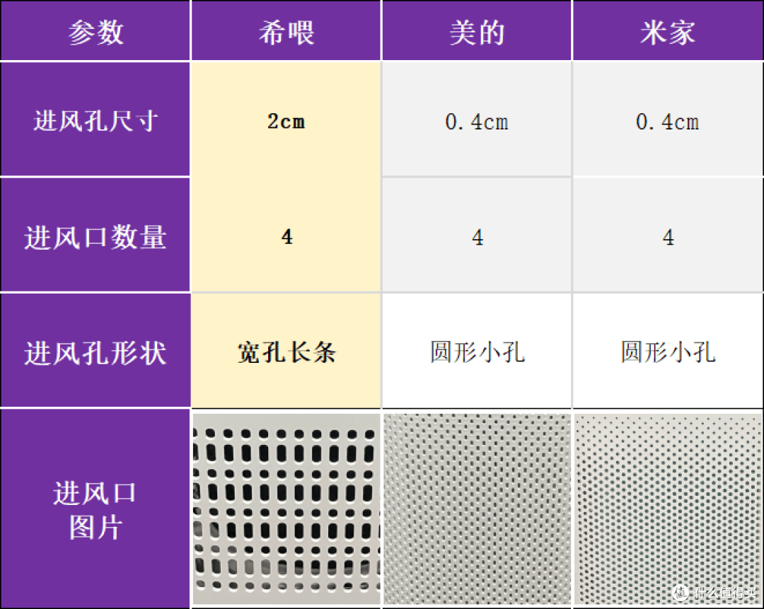 行内人士揭秘!宠物空气净化器有用吗?真实测评多款产品!