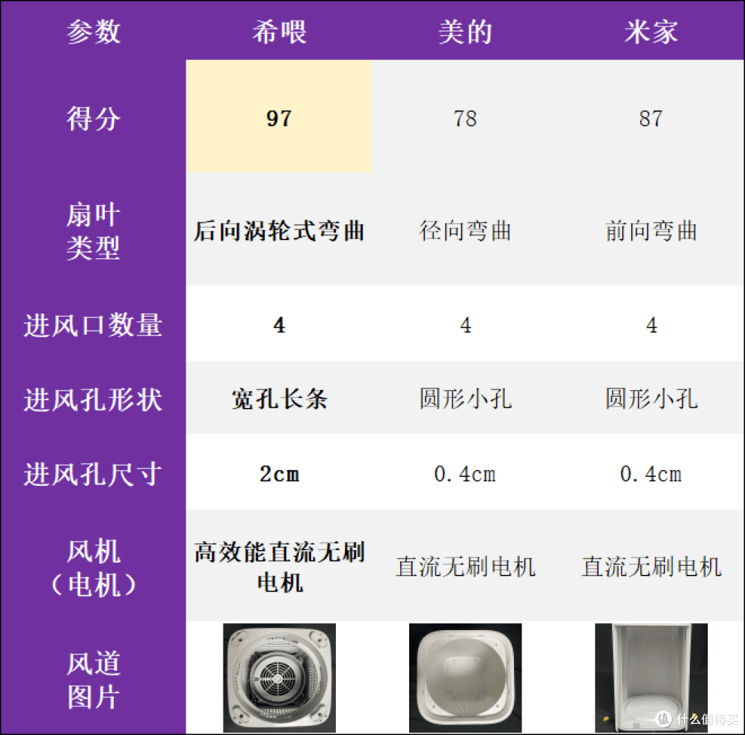 行内人士揭秘!宠物空气净化器有用吗?真实测评多款产品!