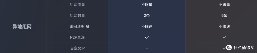 内网穿透的天花板!小白也能用的NAS远程神器