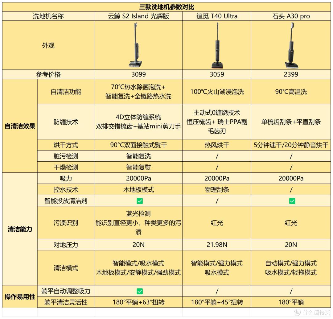 洗地机竟成“移动臭气源”实测云鲸/追觅/石头哪款能自清洁到位？