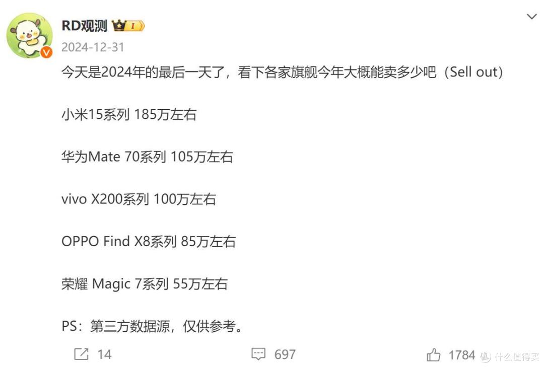 国产高端华为独秀,mate70系列上市28天销量105万,Pro依然紧缺