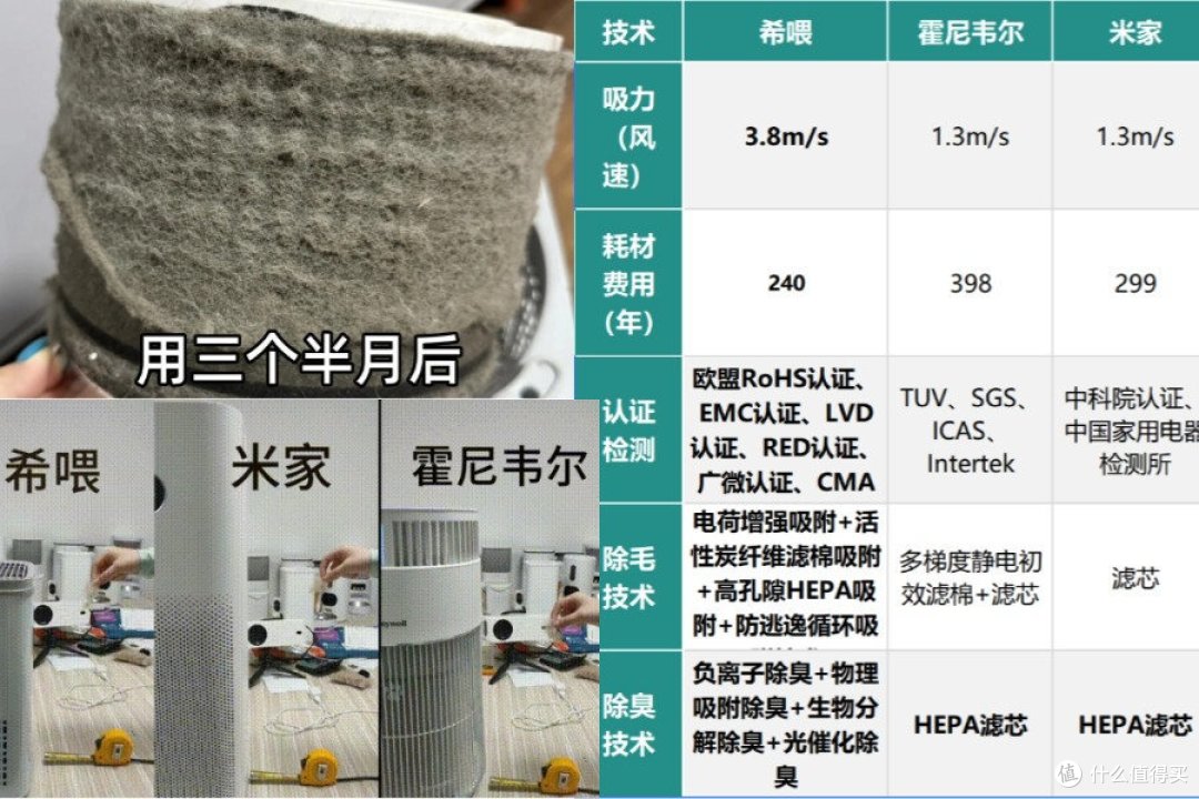 352、希喂、IAM猫用空气净化器哪个牌子好?横向测评对比数据公开