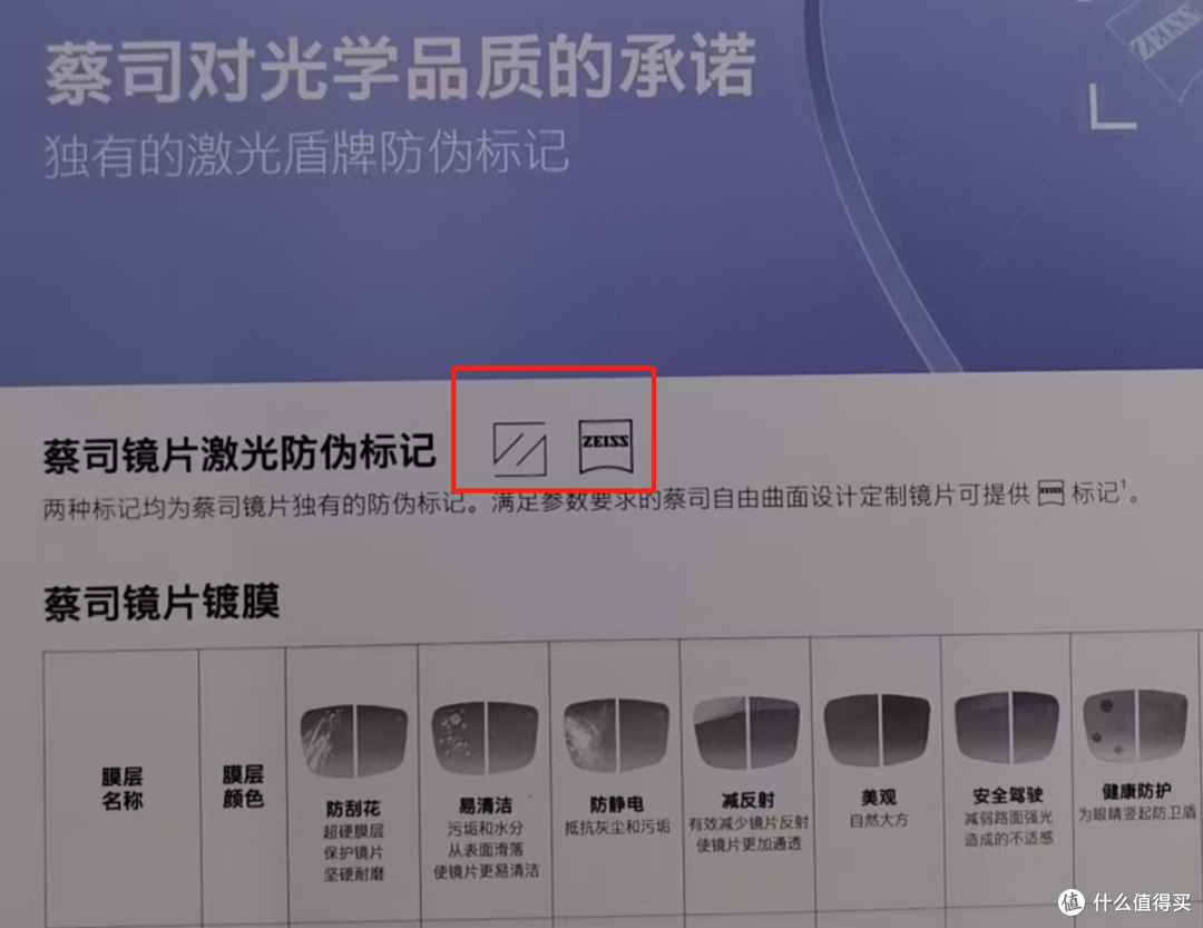 1688配镜年度攻略总结！ 2.5折买蔡司依视路！附多个下车案例！
