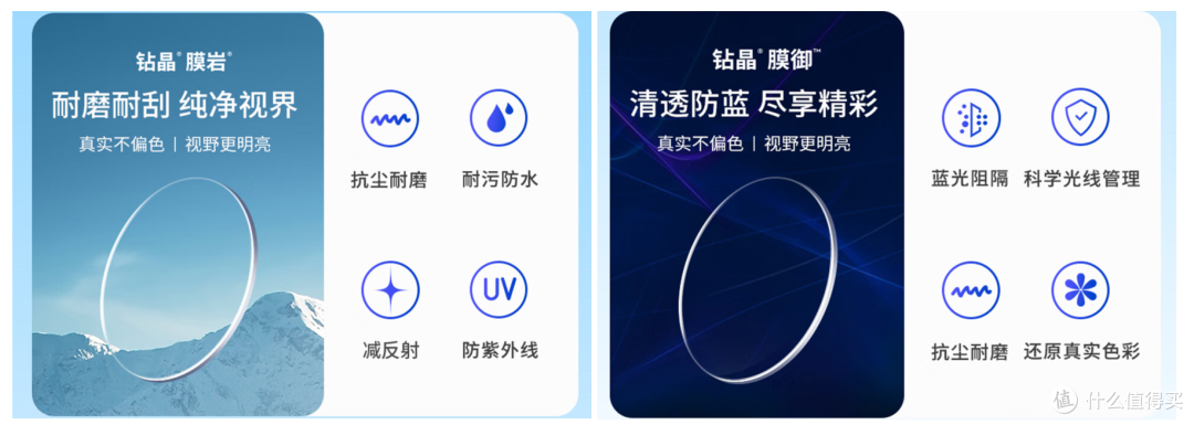 1688配镜年度攻略总结！ 2.5折买蔡司依视路！附多个下车案例！