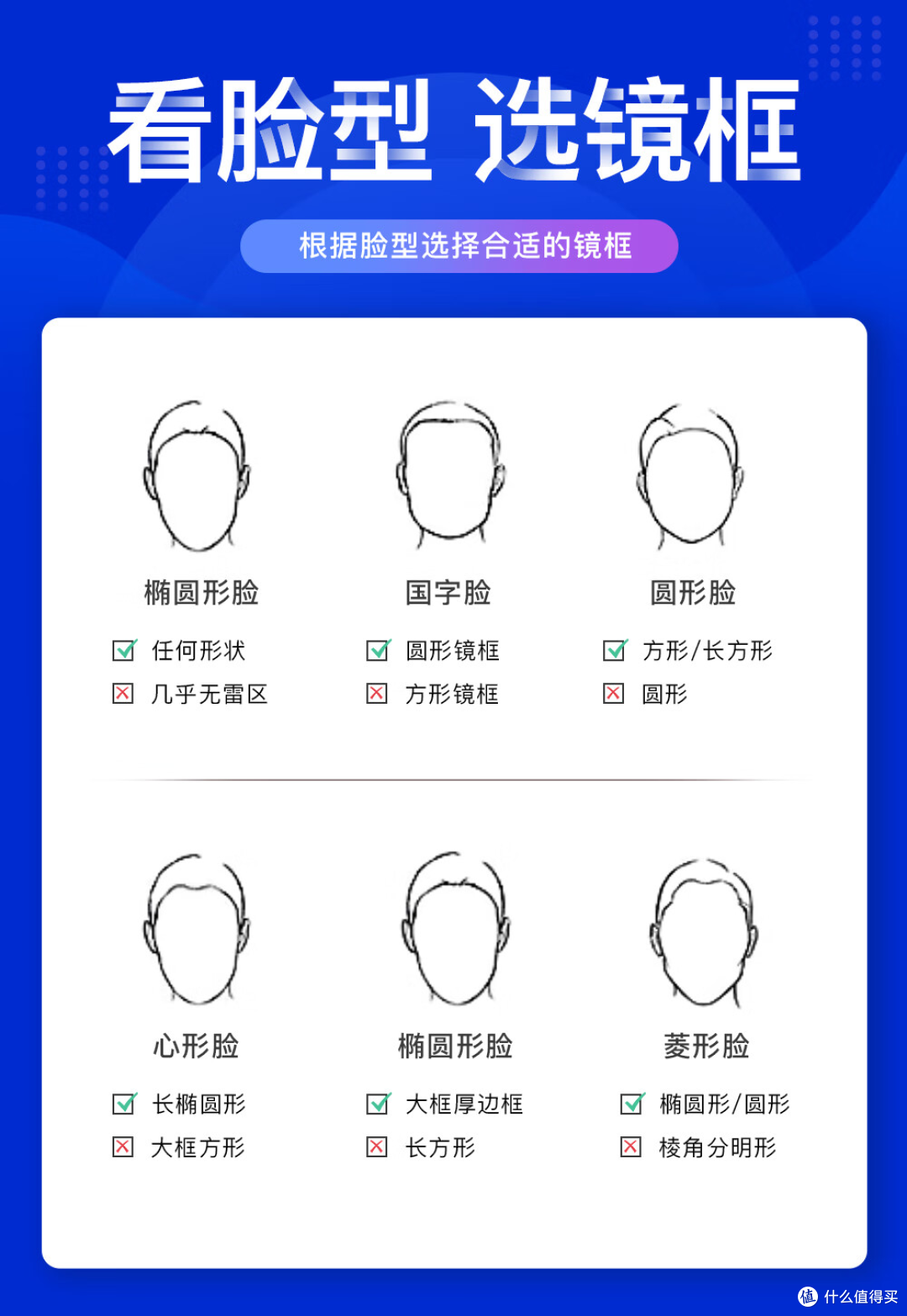 1688配镜年度攻略总结！ 2.5折买蔡司依视路！附多个下车案例！