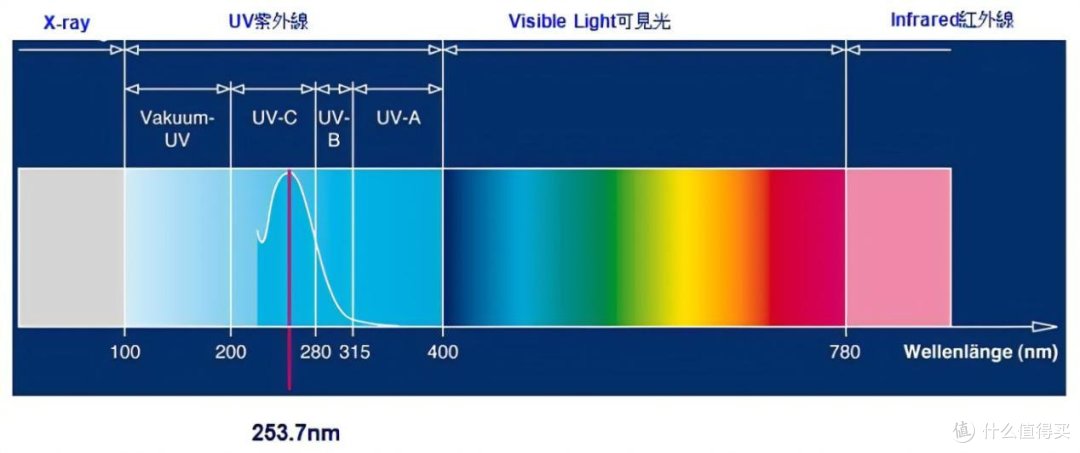 352、希喂、IAM猫用空气净化器怎么样?哪个牌子好?多维度实测PK