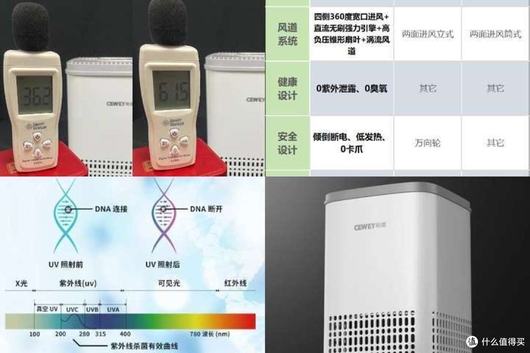 希喂、352、米家宠物空气净化器怎么样?推荐哪款?真实测评分享