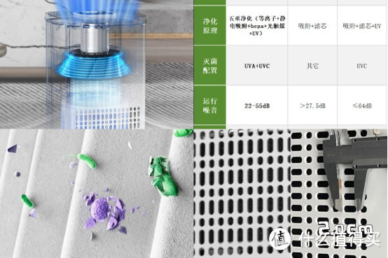 希喂、有哈、米家宠物空气净化器值得买吗？黑马机型真实测评！