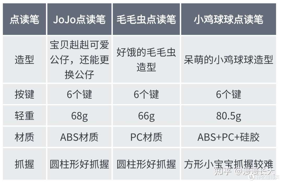 娃1岁多,有必要买点读笔吗?怎么选?三款热门点读笔真实测评!