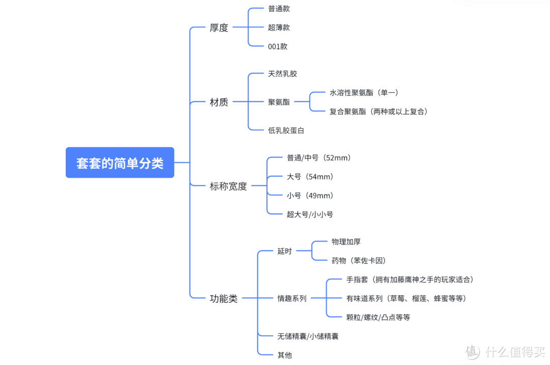 爱她请用好你的套套——其实你一直都没有选对安全套