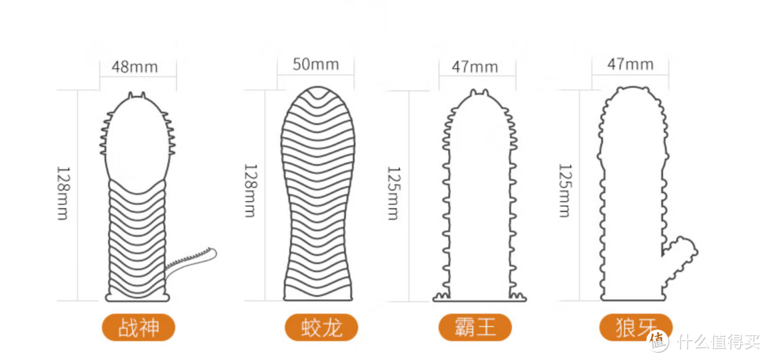 爱她请用好你的套套——其实你一直都没有选对安全套