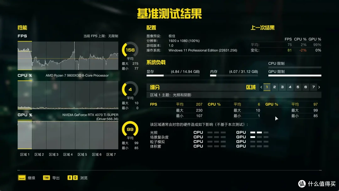 不一样的立式ITX小钢炮|九州风神 CH170装机实录