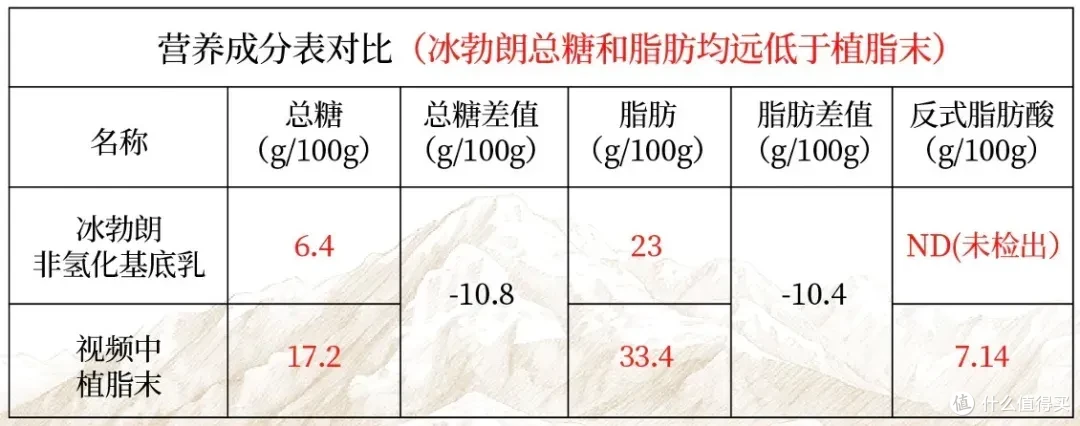 别让冰勃朗背了“污名”，茶饮健康科普之路漫漫