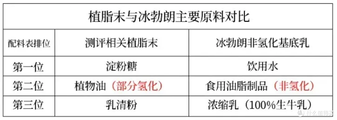别让冰勃朗背了“污名”，茶饮健康科普之路漫漫