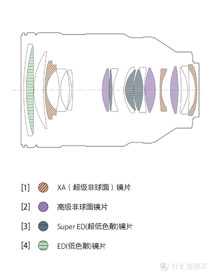 年度最佳变焦镜头 索尼28-70/2 GM实拍点评