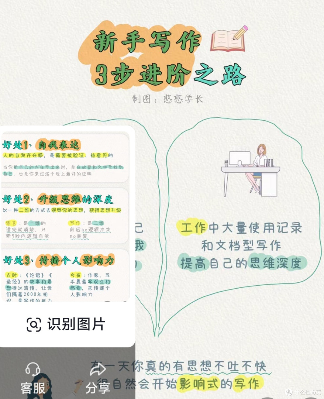 分享你的创作历程，如何从新手到高手，遇到的挑战与收获。