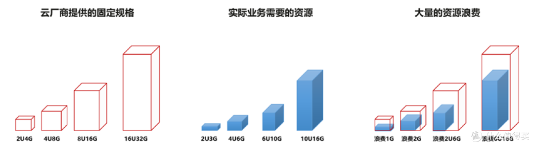 华为 Flexus 云服务器搭建 SamWaf 开源轻量级网站防火墙