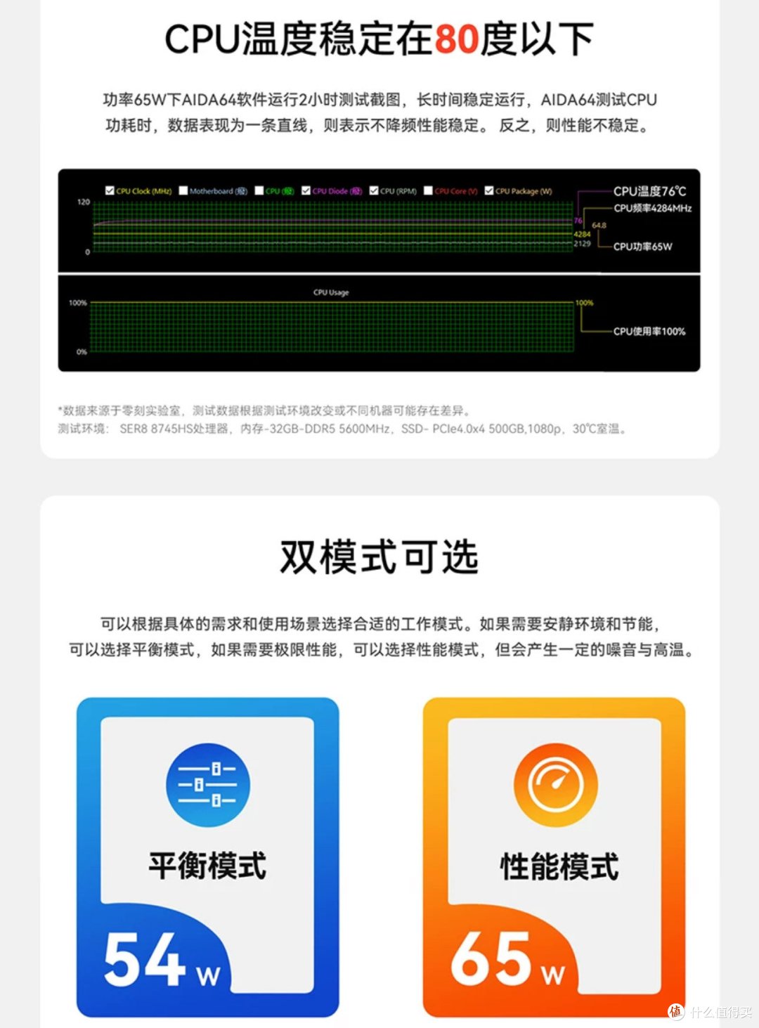 零刻SER8迷你电脑主机:性能与静音的完美融合