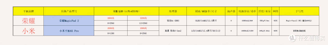 价格仅供参考