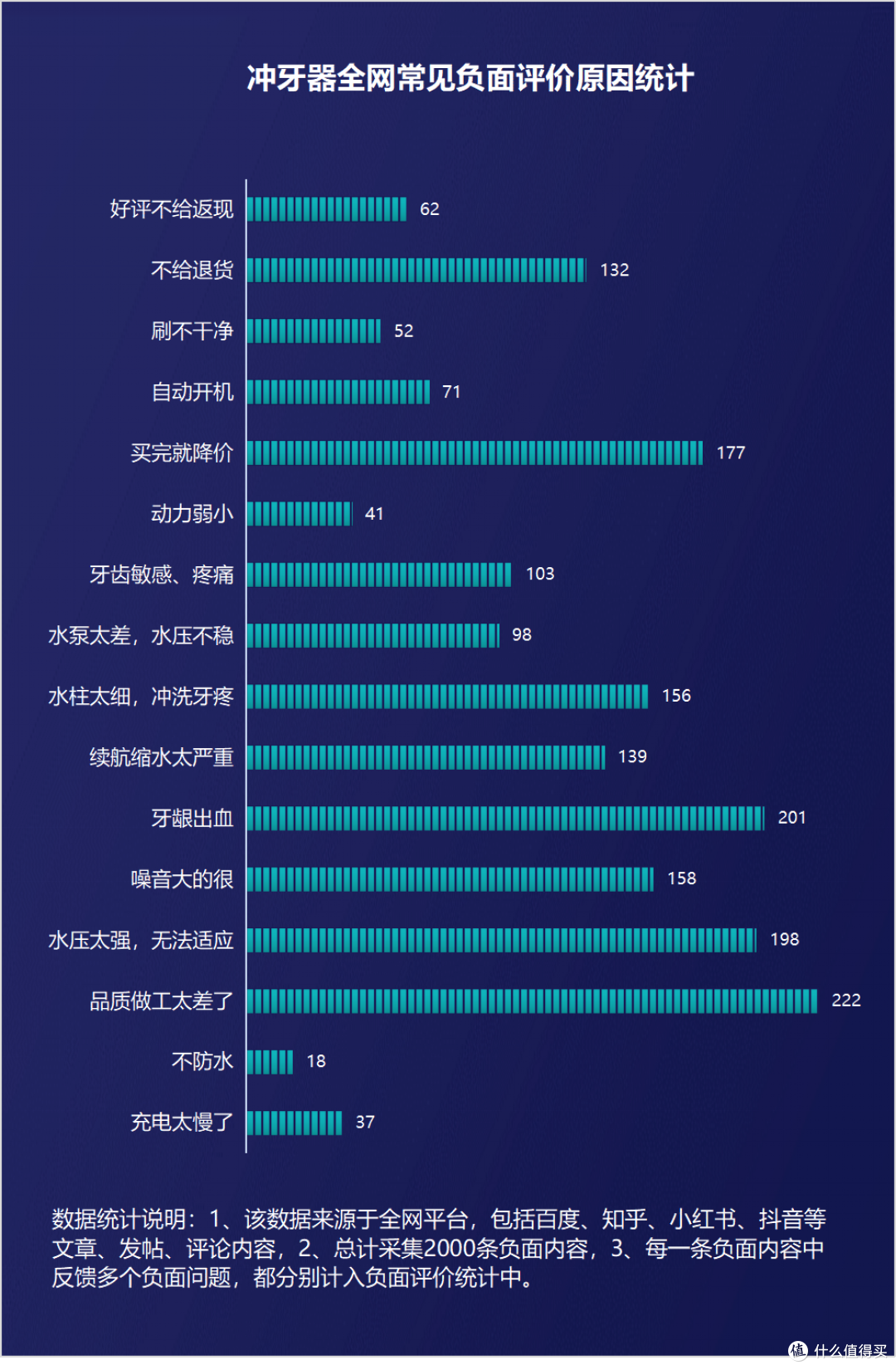 冲牙器对牙齿有好处吗？冲洗出血、牙龈红肿需警惕