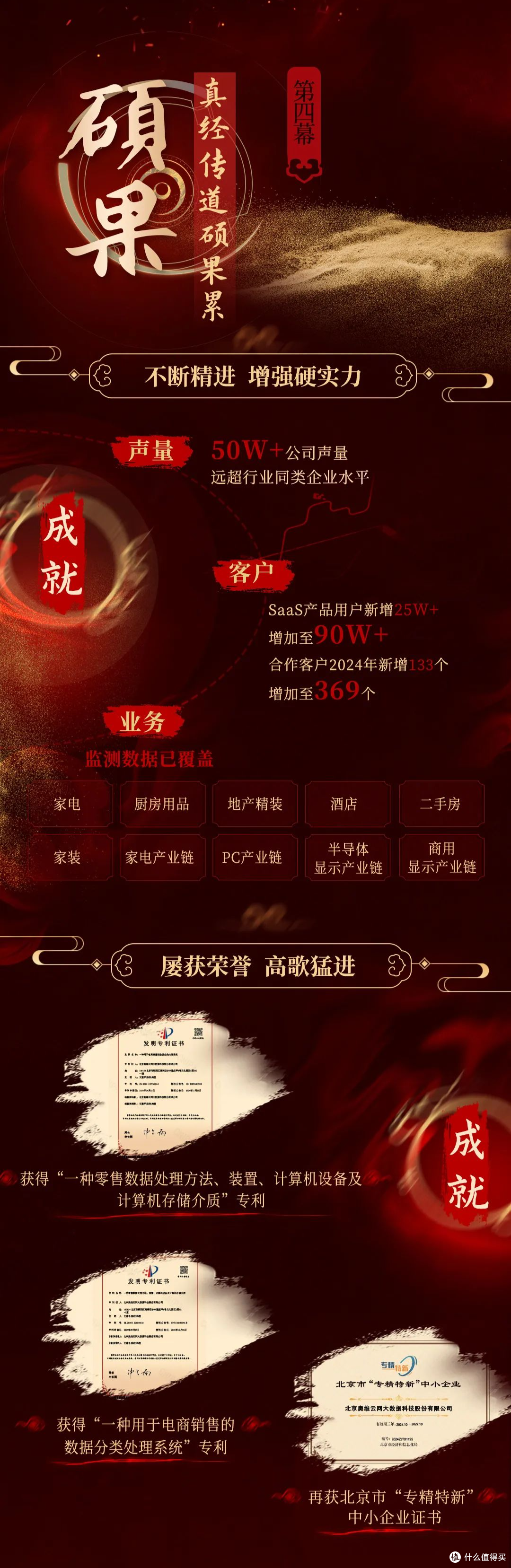 破数据迷障，鉴市场天命——奥维云网2024年度风云纪